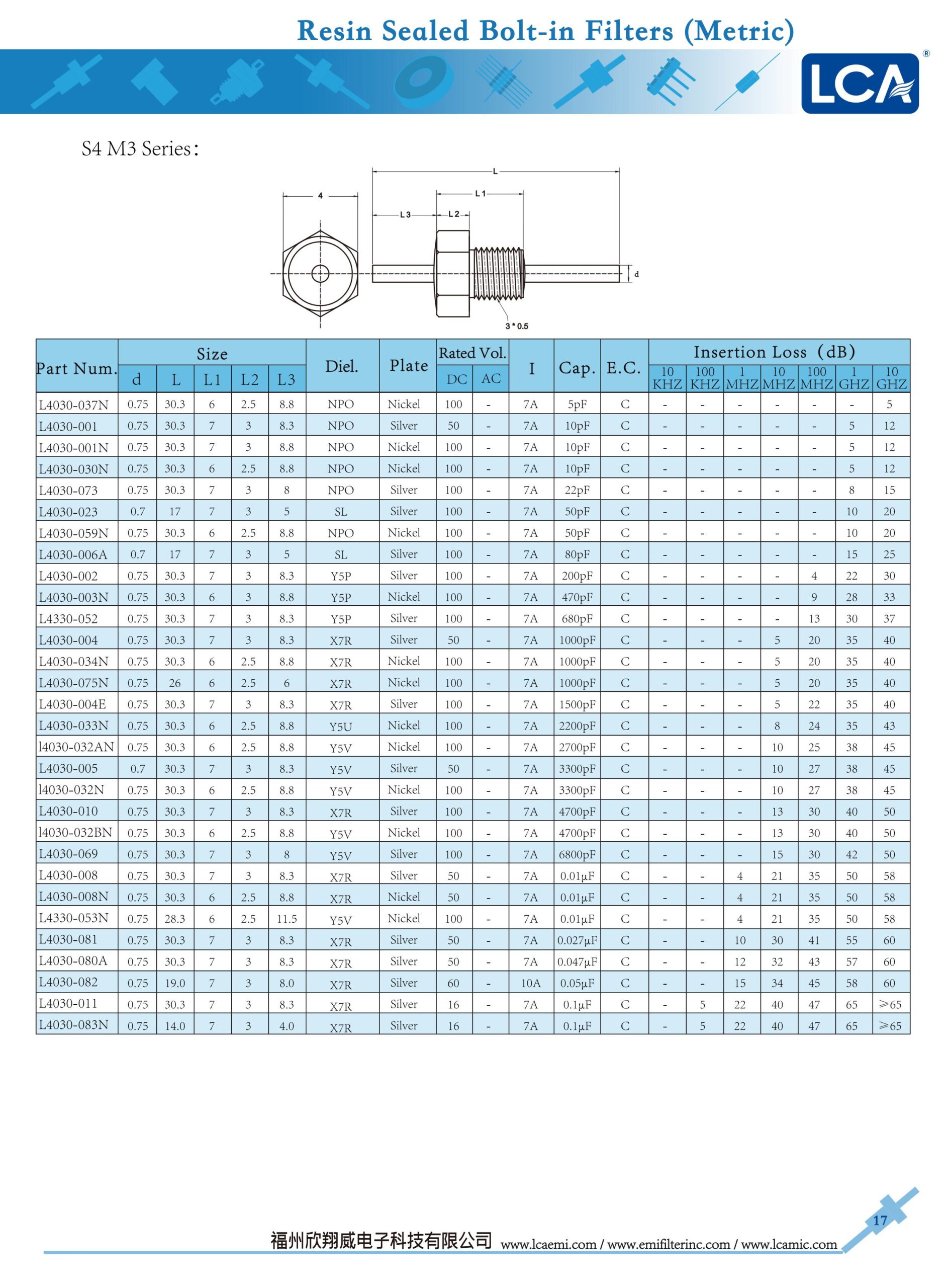 Screw-type-emi-Filters-M3