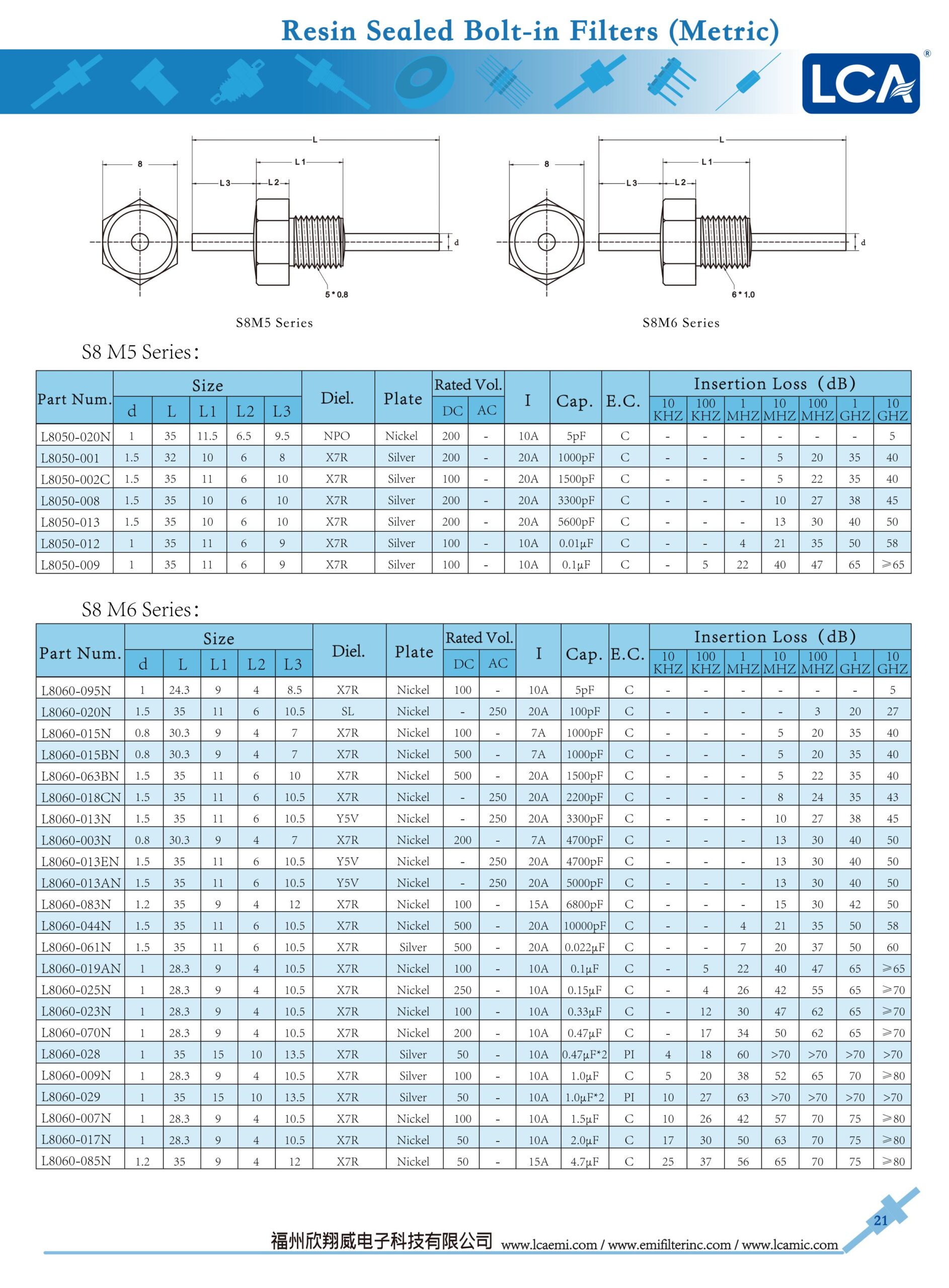 High-frequency screw type EMI filter