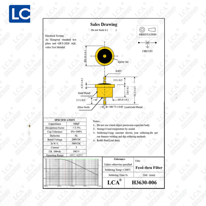 Best miniature solder-in filters for RF applications