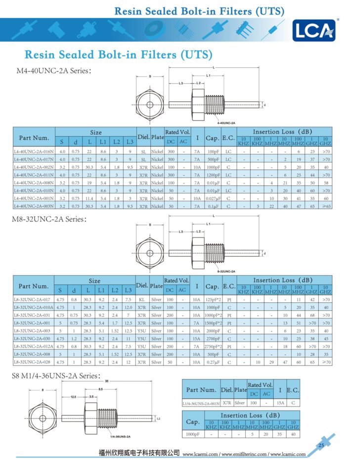 L8-32UNC-2A - Image 2