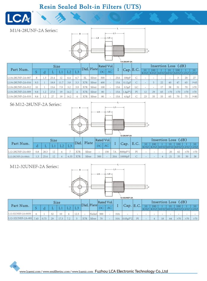 L1/4-28UNF-2A - Image 2