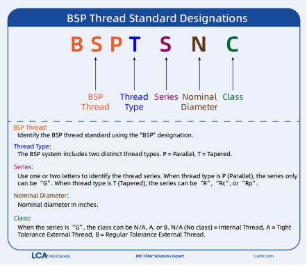 What Are British Standard Pipe (BSP) Threads?
