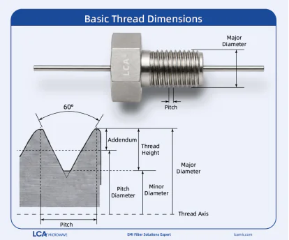#4-40 UNC Thread Dimensions & Specifications