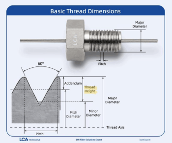 LCA threaded feed‑through filter basic thread dimensions diagram, marking thread height, 60‑degree thread profile, major diameter, minor diameter, pitch, pitch diameter, addendum and thread axis for EMI feed‑through capacitor
