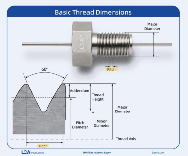 LCA threaded feed‑through filter basic thread dimensions diagram, illustrates 60° thread profile, major diameter, minor diameter, pitch, pitch diameter, addendum, thread height and thread axis, EMI feed‑through capacitor technical drawing