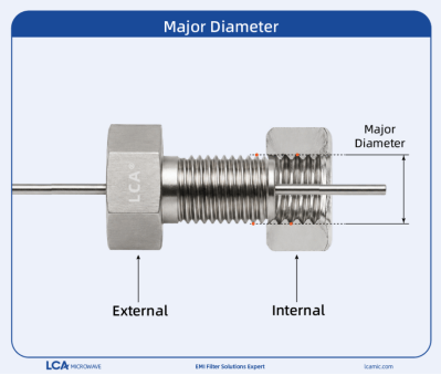 Schematic diagram of major diameter for LCA threaded feed‑through filter, comparing the major‑diameter parameters of external thread and internal thread