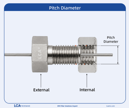 Schematic diagram of pitch diameter for LCA threaded feed‑through filter, comparing the pitch‑diameter parameters of external thread and internal thread