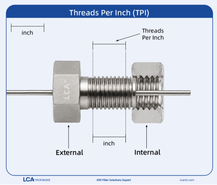 LCA threaded feed‑through filter Threads Per Inch (TPI) illustration, demonstrating TPI definition for external and internal thread of EMI feed‑through capacitor