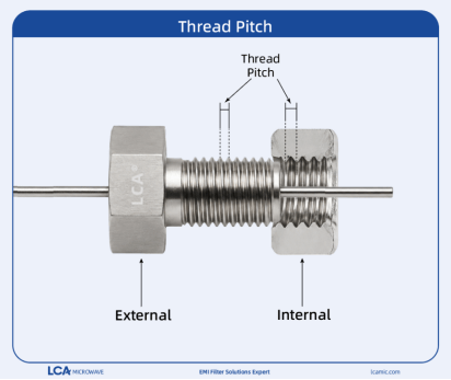 LCA threaded feed‑through filter thread pitch illustration, showing thread pitch definition of external male thread and internal female thread for EMI feed‑through capacitor