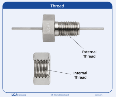 What Is a Thread?